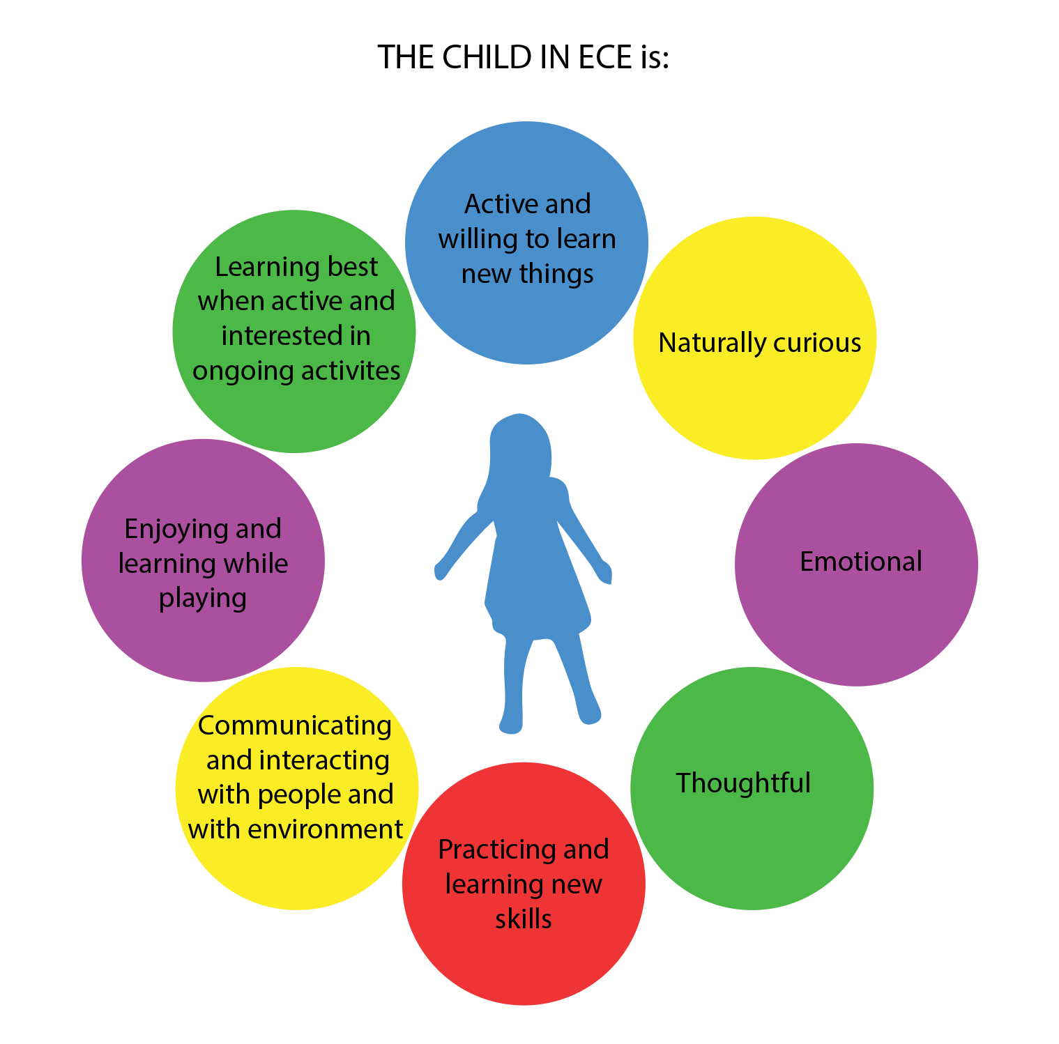 physical charactersitics of young learners